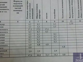 Продается трехкомнатная квартира свежий ремонт фото Ростов-на-Дону