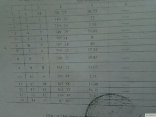 Продается кирпичный дом имеется скважина есть баня фото 20 Таганрог