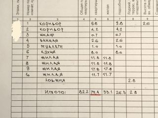 Продаю четырехкомнатную квартиру хорошее состояние установлены пластиковые окна фото 14 Волгоград