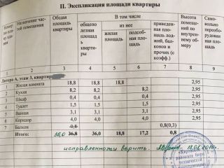Продам 1 комнатную квартиру хорошее состояние установлены пластиковые окна фото 9 Волгоград