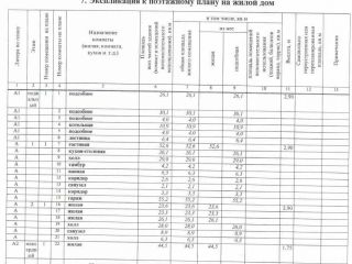Продаю кирпичный дом с коммуникациями есть документы фото 7 Деревня Жуковка