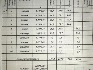Продаю 4 комнатную квартиру фото 28 Сургут