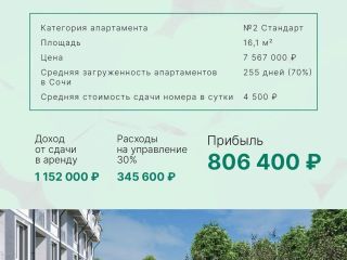 Продается студия отличный ремонт посуточная аренда фото 21 Сочи