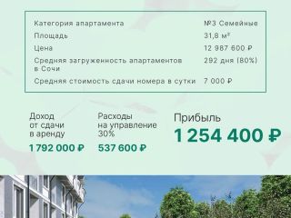 Продается студия отличный ремонт посуточная аренда фото 22 Сочи