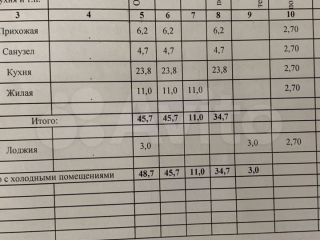 Продается 1 комнатная квартира документы на руках фото 12 Краснодар