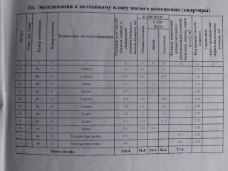Продаю дом с мебелью с плодоносящим садом фото 3 Красноярск