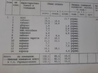 Сдаю нежилое помещение с коммуникациями отдельный вход фото 4 Москва