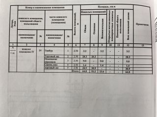 Продается нежилое помещение свободного назначения фото 4 Тула