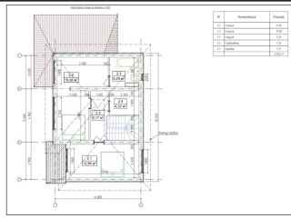 Продается дом с мебелью с коммуникациями фото 4 Сочи