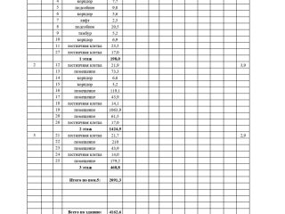 Продаю бизнес фото 3 Красноярск