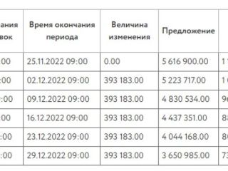 Продается двухкомнатная квартира фото 4 Хабаровск