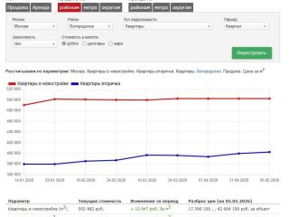 Продается 3 комнатная квартира видеонаблюдение фото 17 Москва