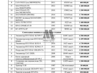 Продаю нежилое помещение документы готовы фото 2 Ярославль
