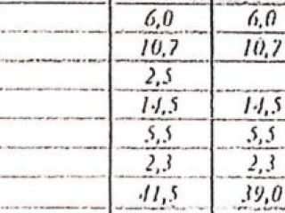 Продаю 1 комнатную квартиру видеонаблюдение взрослый собственник фото 25 Люберцы