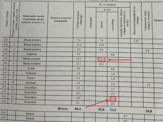 Продается комната свежий ремонт заменены трубы фото 4 Псков
