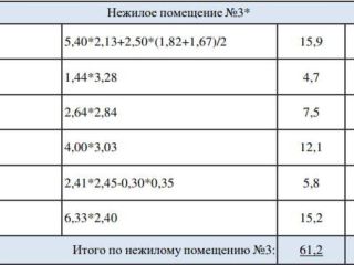 Продается офис фото 14 Кострома
